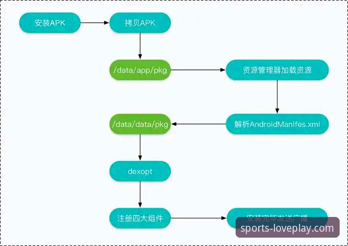 爱游戏平台官方应用下载与安装全流程操作教程